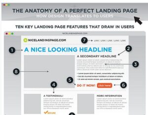 6 Tips Membuat Landing Page Terbaik