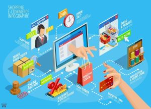 Mengintegrasikan E-commerce dengan Sistem Kasir dan Gudang Anda