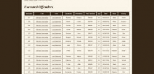 Daftar Website Mengerikan di Dark Web