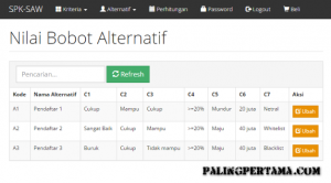 Aplikasi Web Sistem Penunjang Keputusan Metode SAW