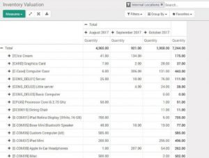 Software Gudang Dengan Barcode Jakarta
